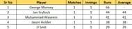 Most Runs List after Match 3